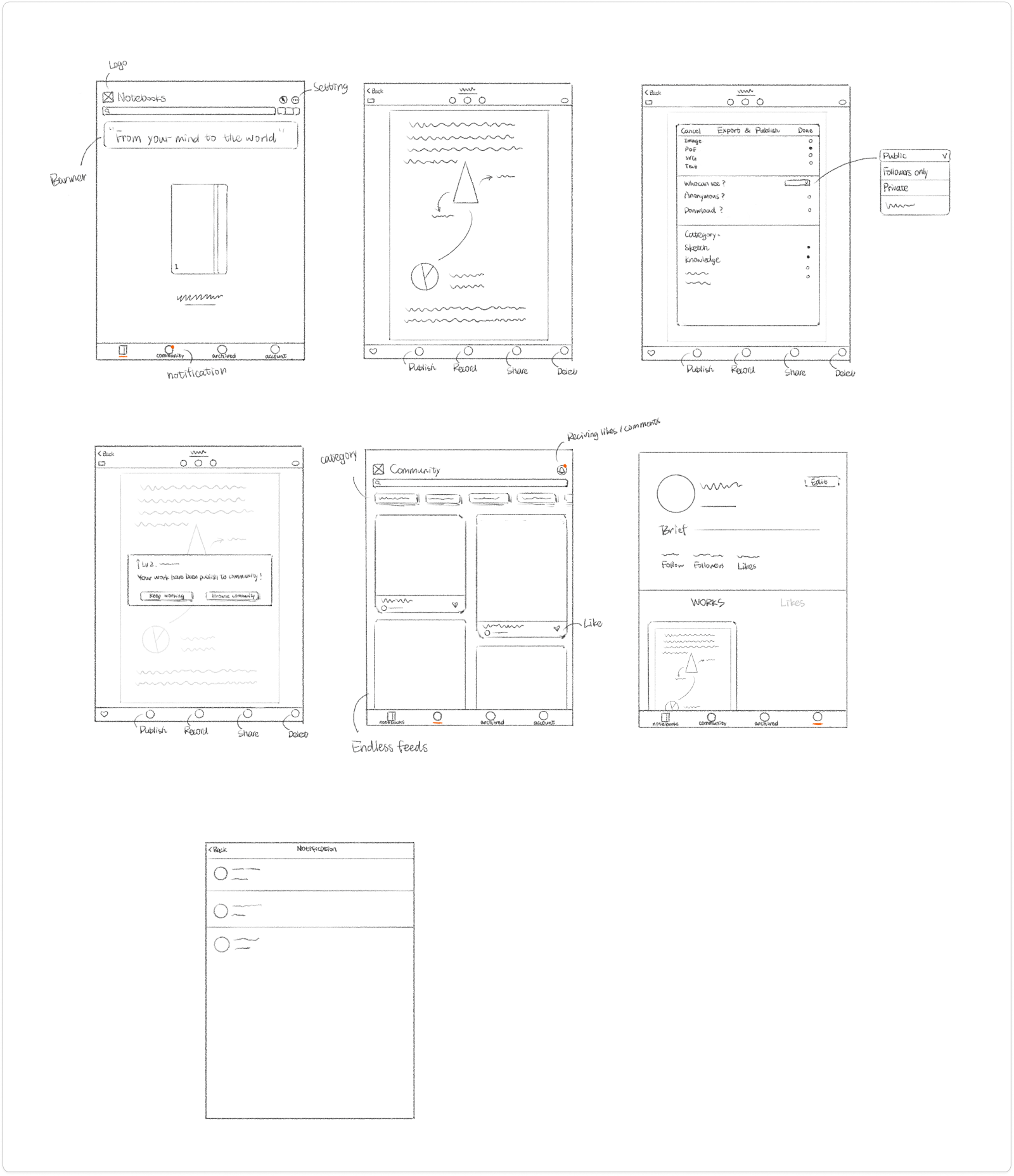Wireframes, set 2