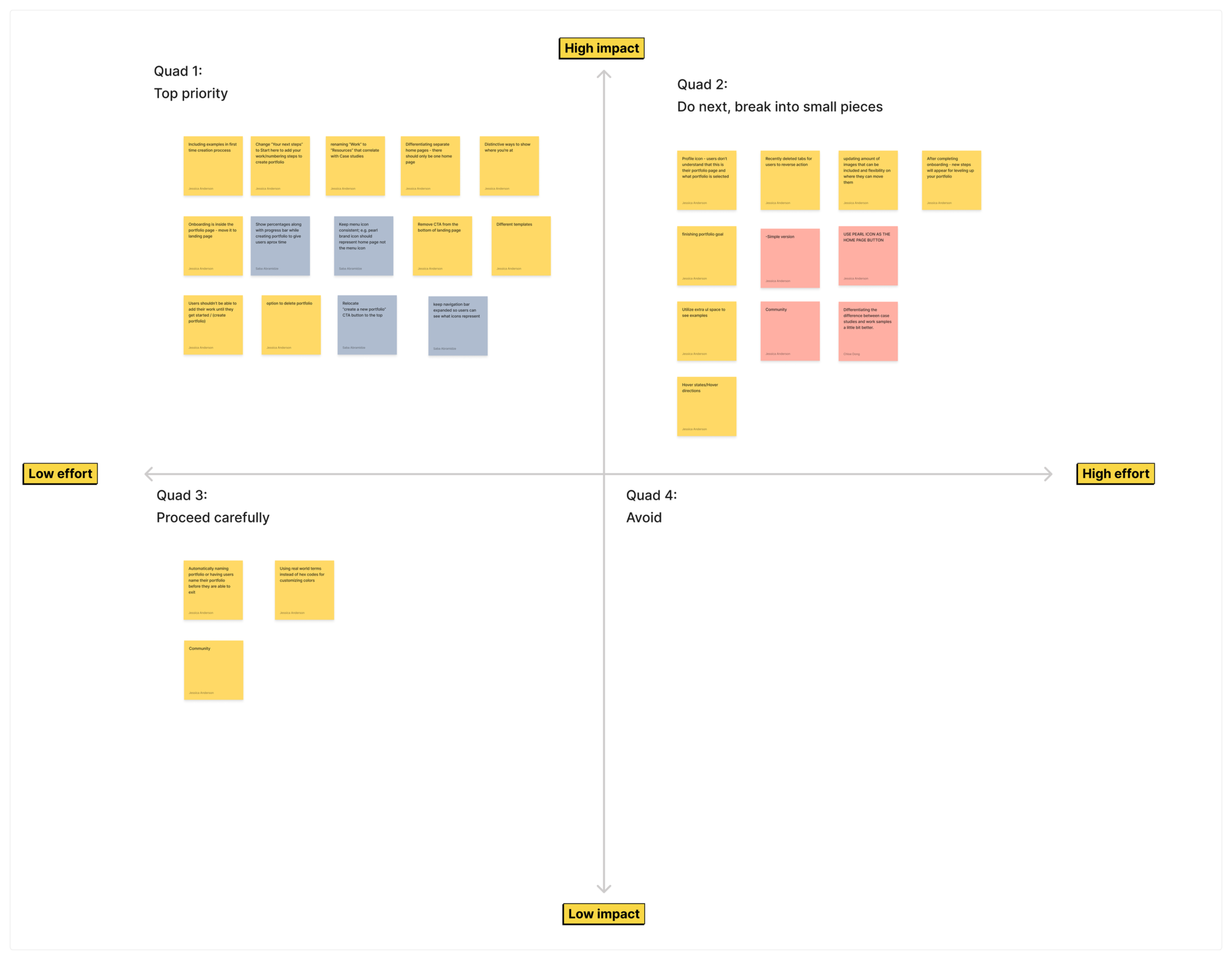 Prioritization chart: impact vs. effort quadrants